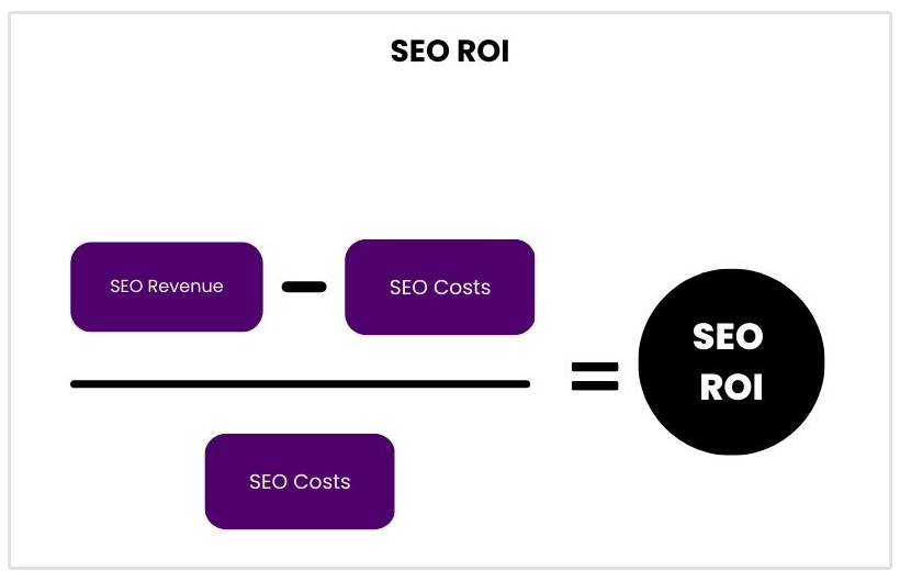 SEOのROIを計算する方法